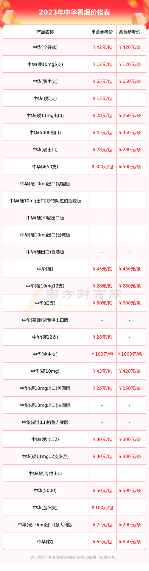 批发香烟价格(批发香烟价格表)