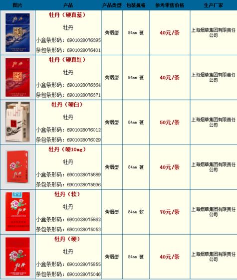 越代牡丹香烟好抽吗【越代牡丹香烟好抽吗值得买吗】