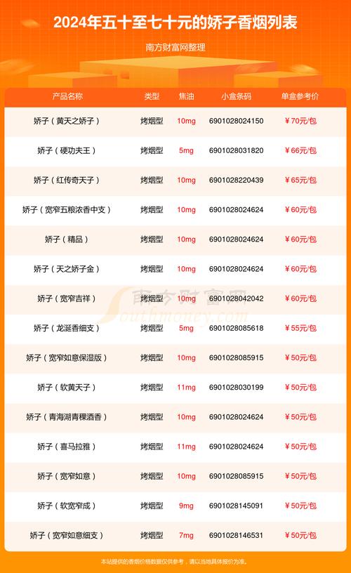 越南代工娇子香烟进货渠道(1越南代工香烟货源)