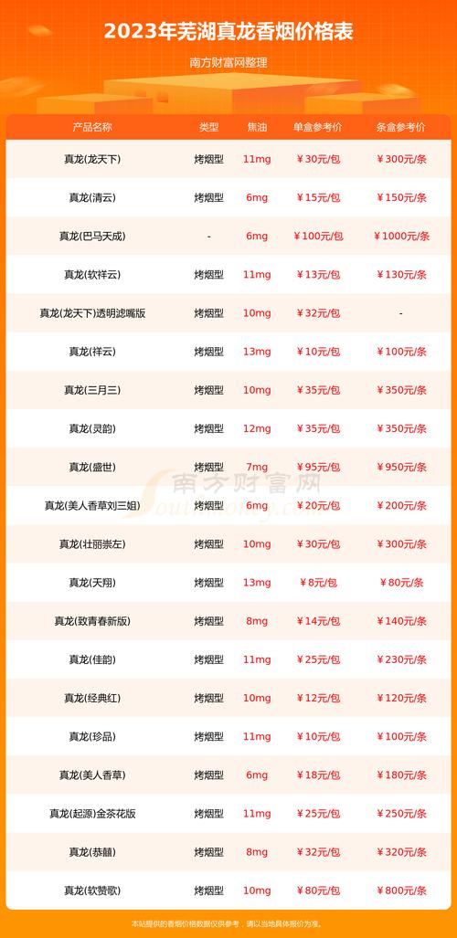 芜湖的进口香烟售卖(芜湖的进口香烟售卖点在哪里)